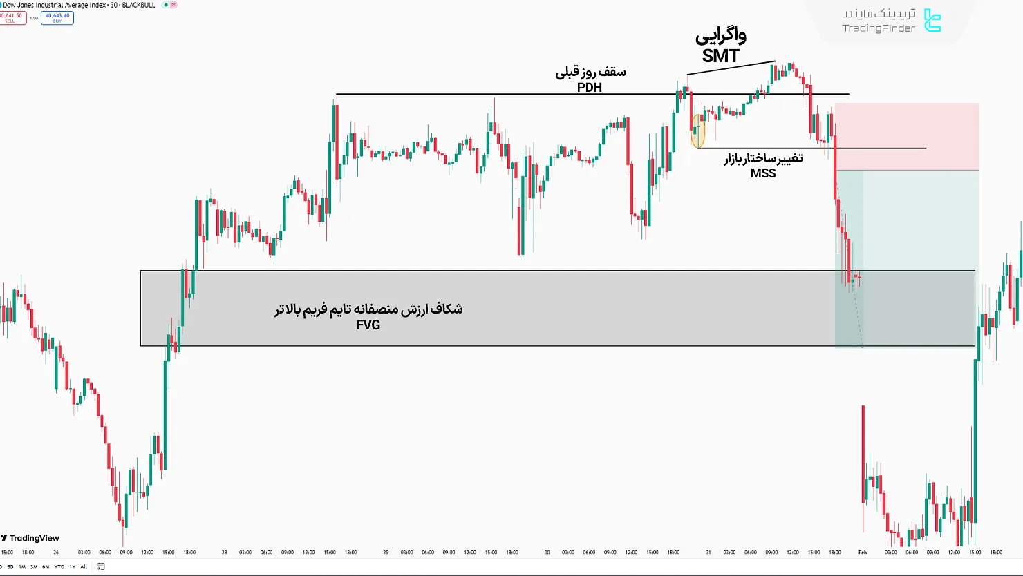 معامله فروش با استفاده از توئیتر مدل