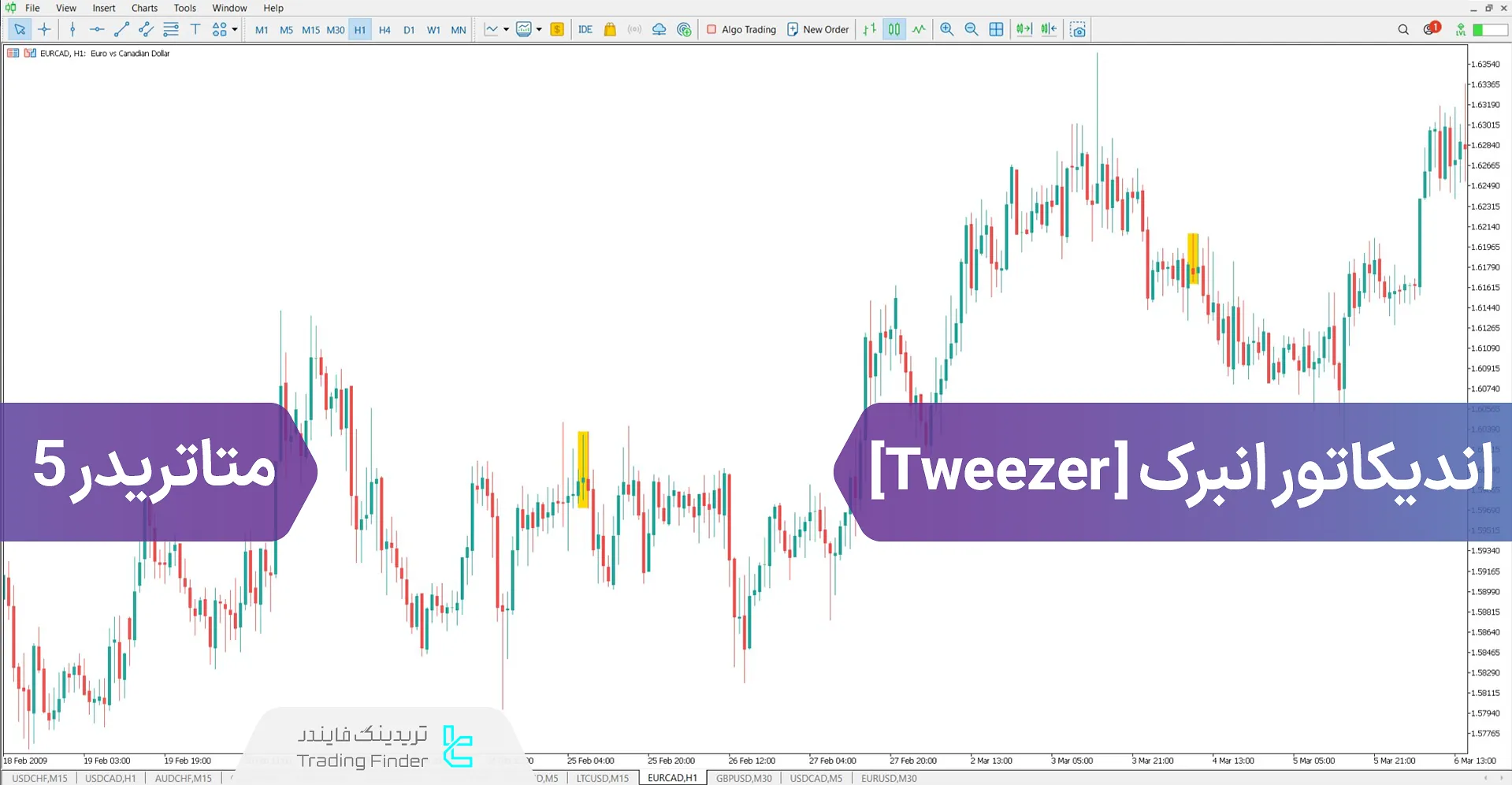 دانلود اندیکاتور انبرک (Tweezer) در متاتریدر 5 - رایگان - [TradingFinder]