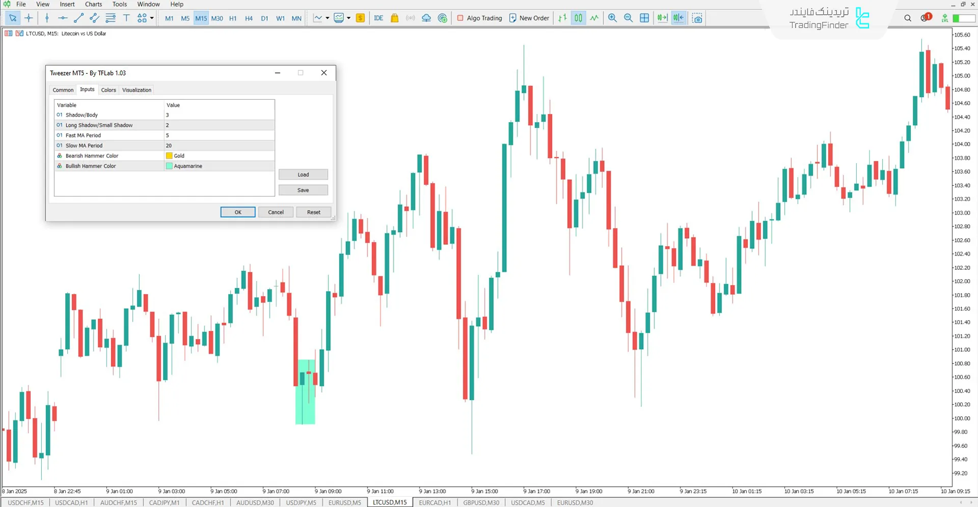 تنظیمات اندیکاتور انبرک (Tweezer)