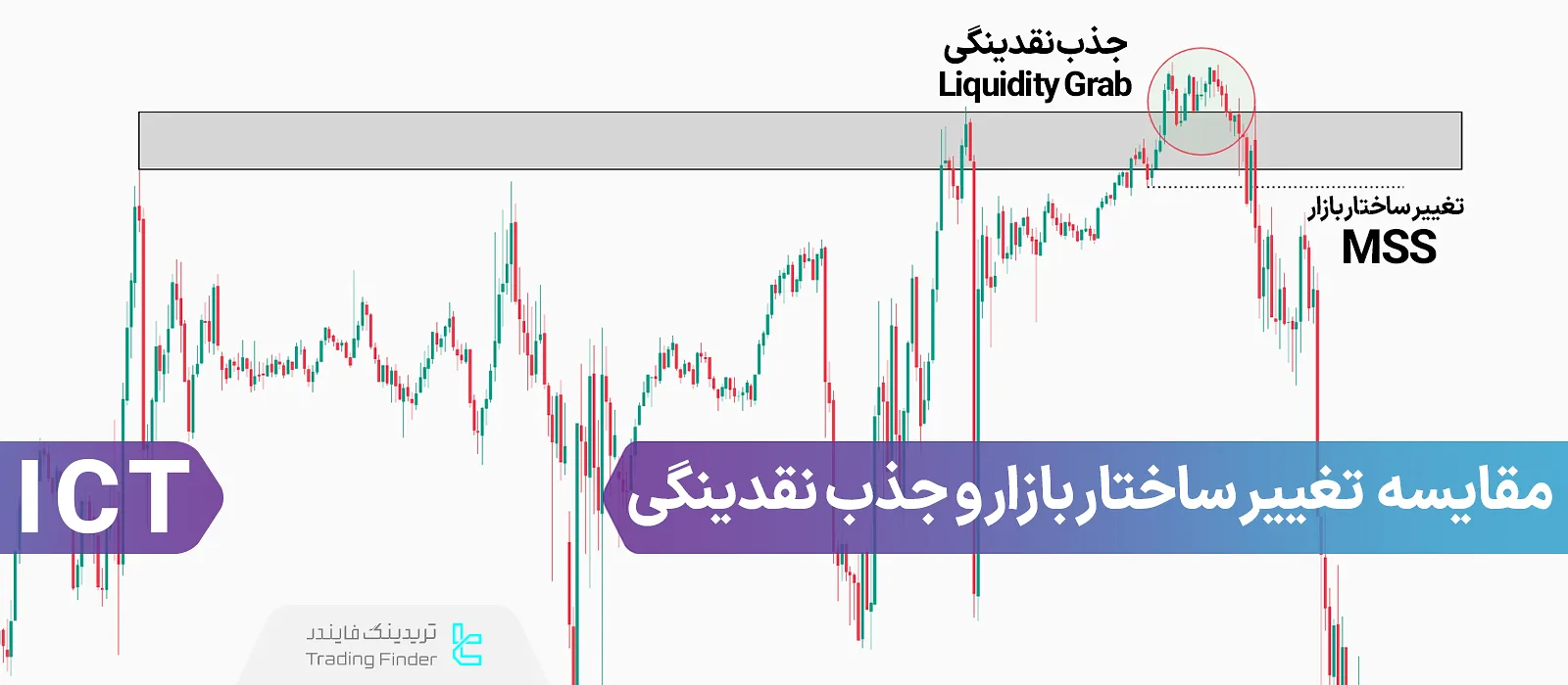 مقایسه تغییر ساختار بازار و جذب نقدینگی (MSS vs Liquidity Grab) – کاربرد در ICT