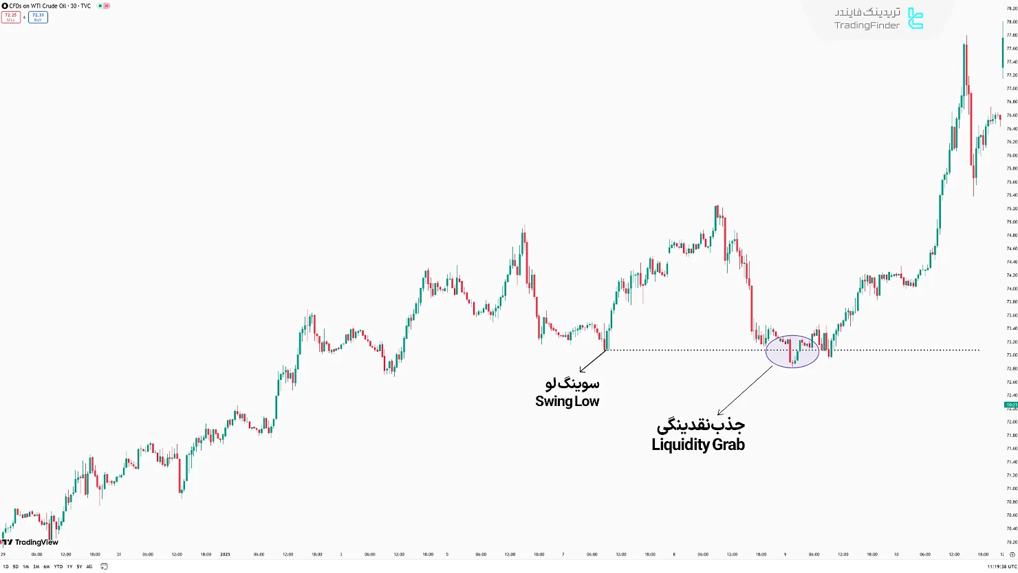 جذب نقدینگی