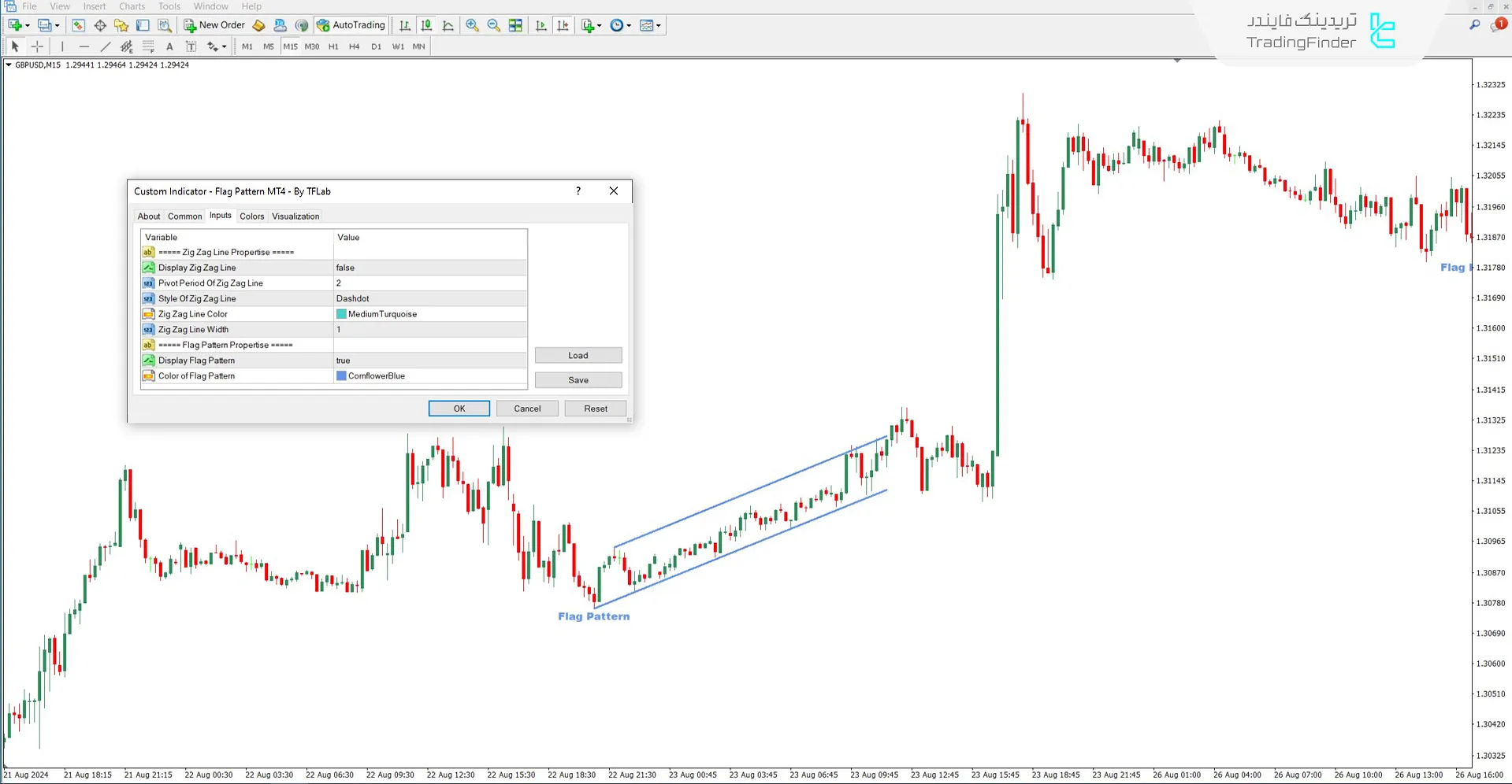 دانلود اندیکاتور الگوی پرچم (Flag Pattern) برای متاتریدر 4 – رایگان 3