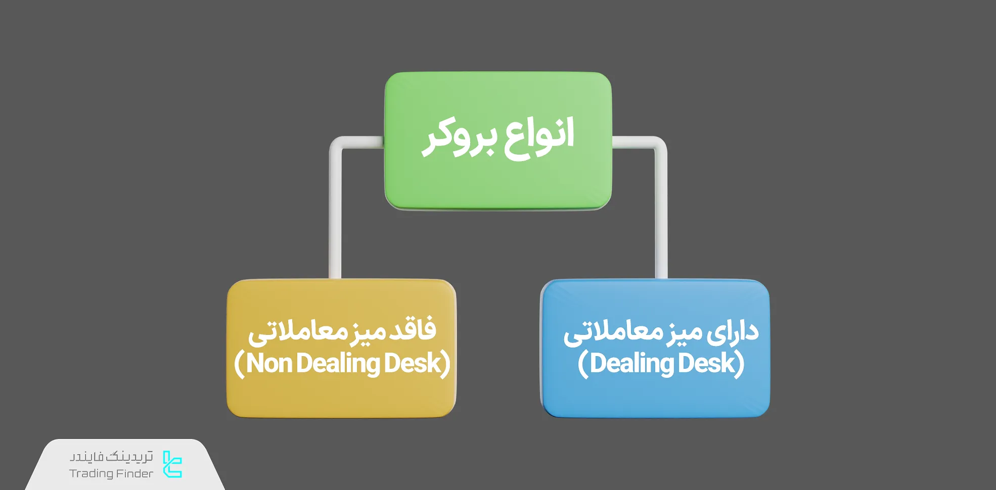 انواع بروکر