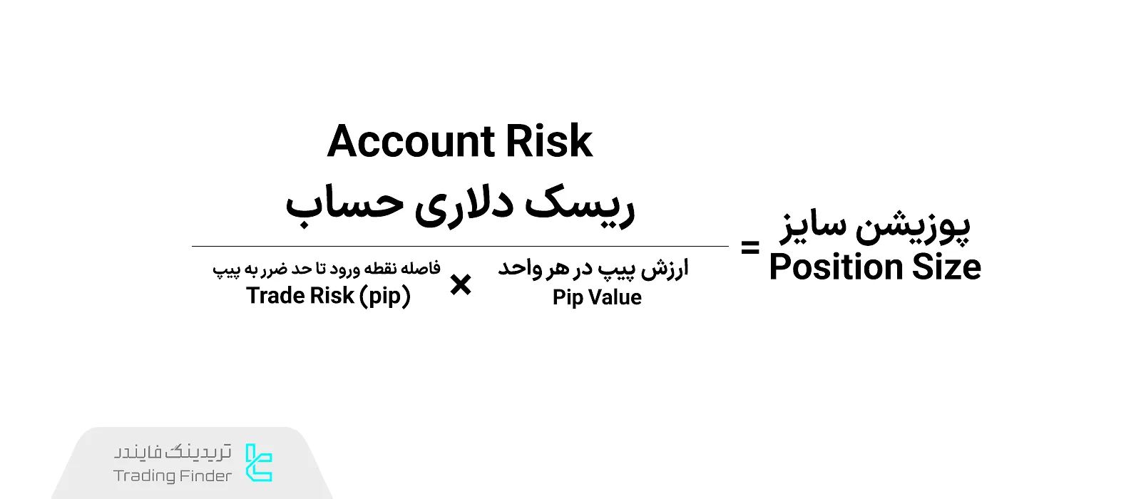 فرمول محاسبه پوزیشن سایز