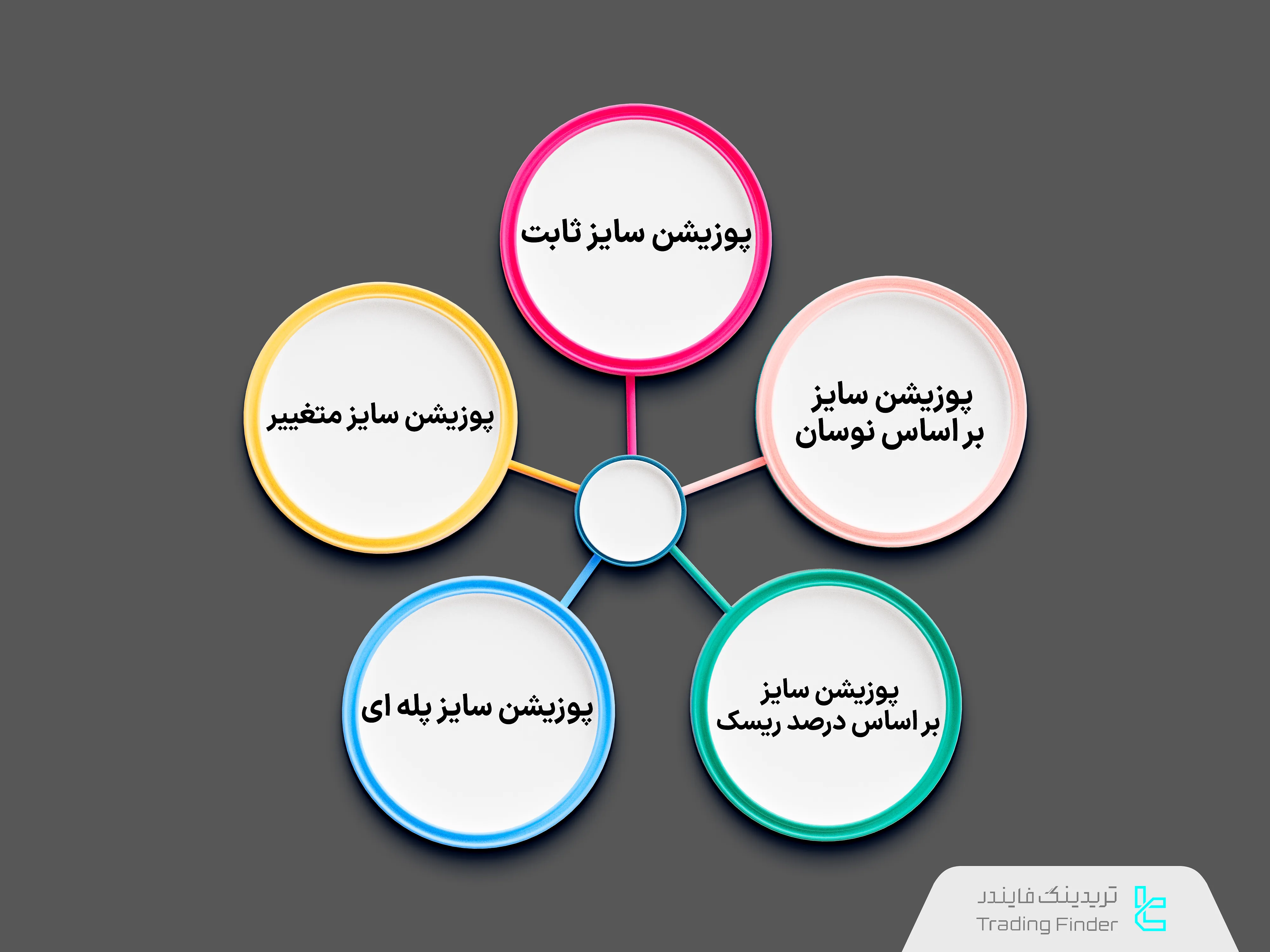 انتخاب پوزیشن سایز