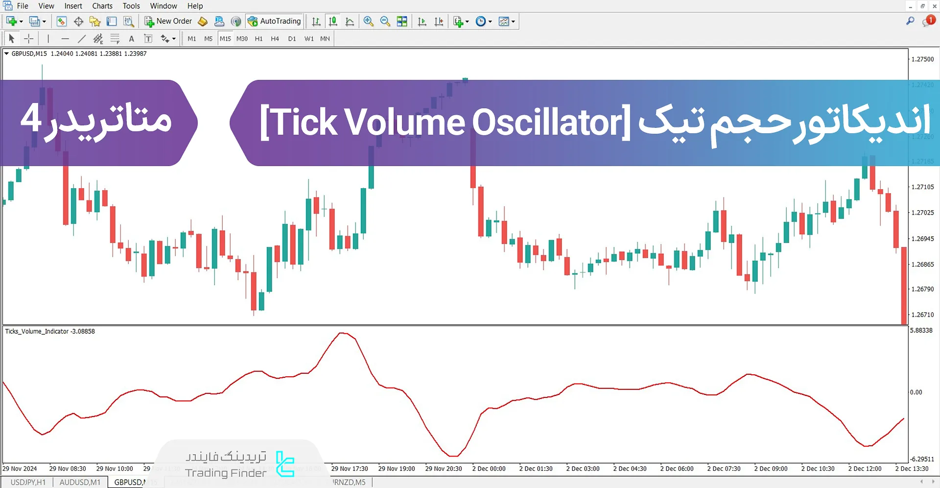 دانلود اسیلاتور حجم تیک (Tick Volume Oscillator) در متاتریدر 4 - رایگان