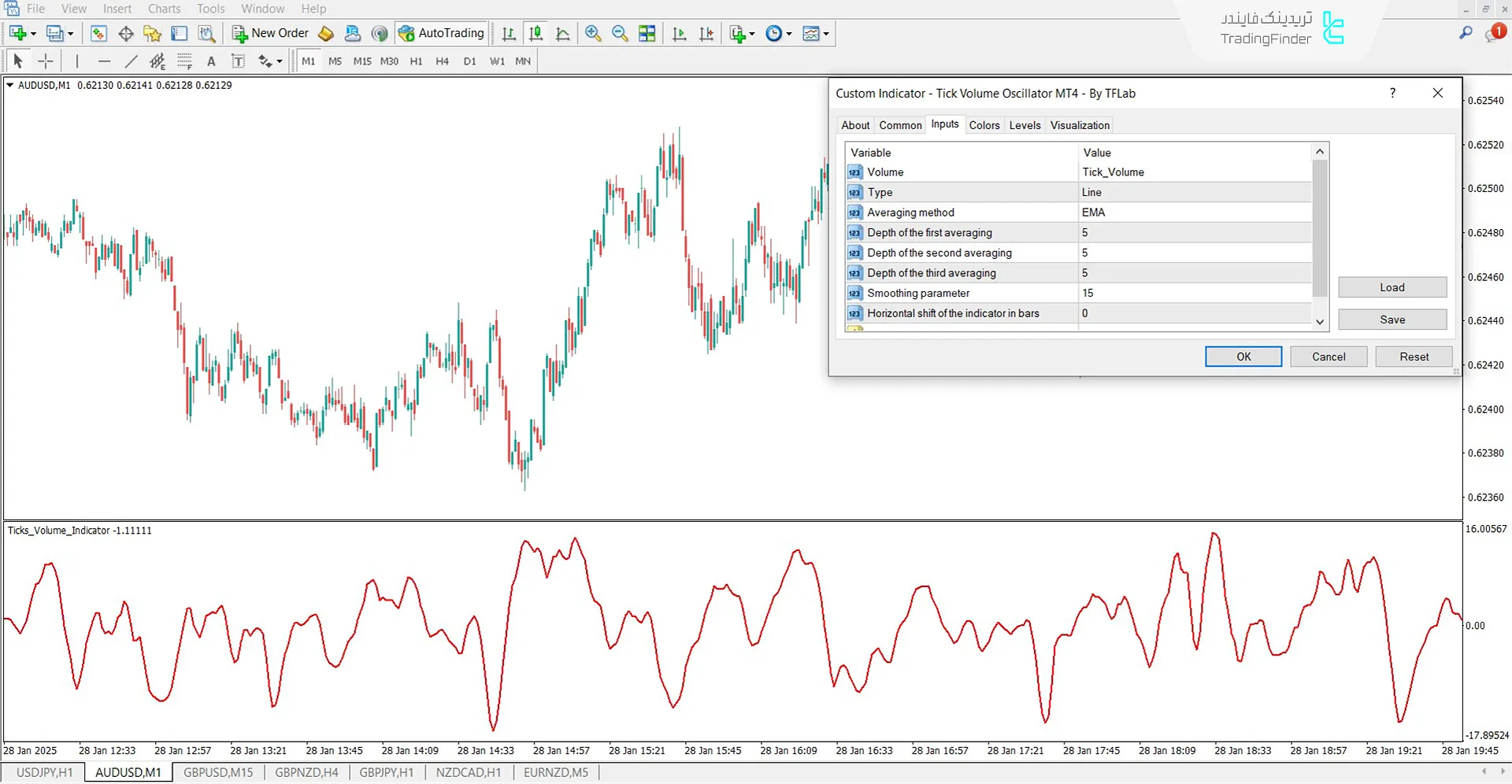 دانلود اسیلاتور حجم تیک (Tick Volume Oscillator) در متاتریدر 4 - رایگان 3