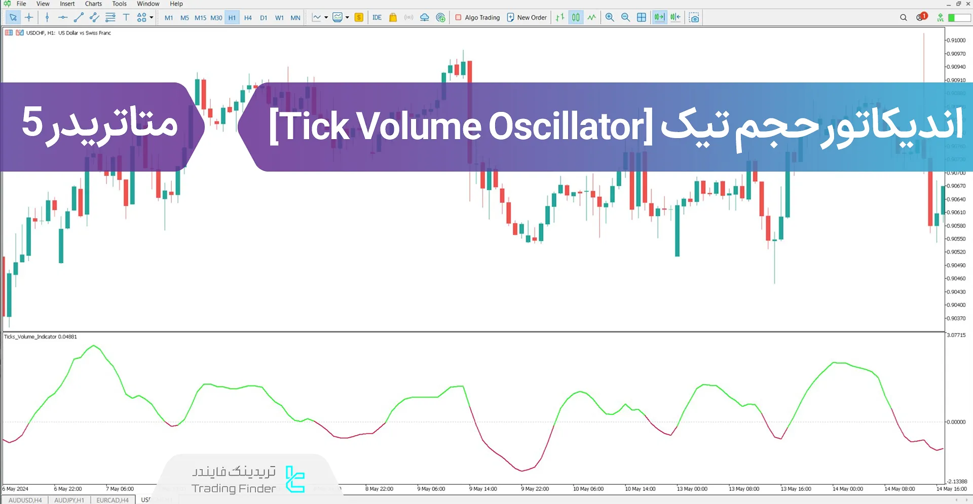 دانلود اسیلاتور حجم تیک (Tick Volume Oscillator) در متاتریدر 5 - رایگان