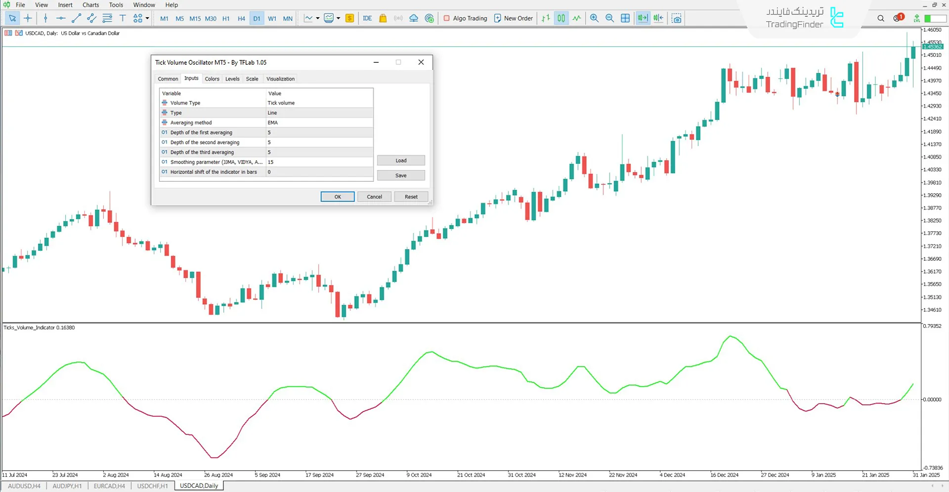 دانلود اسیلاتور حجم تیک (Tick Volume Oscillator) در متاتریدر 5 - رایگان 3
