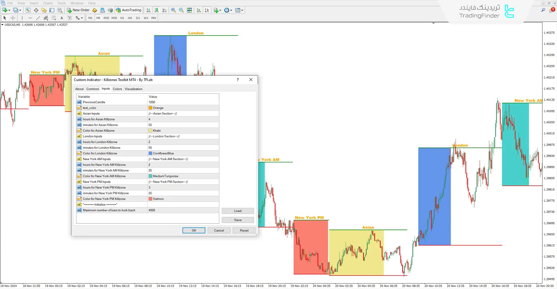 دانلود اندیکاتور جعبه ابزار کیل زون (Killzones Toolkit) برای متاتریدر 4 – رایگان 3