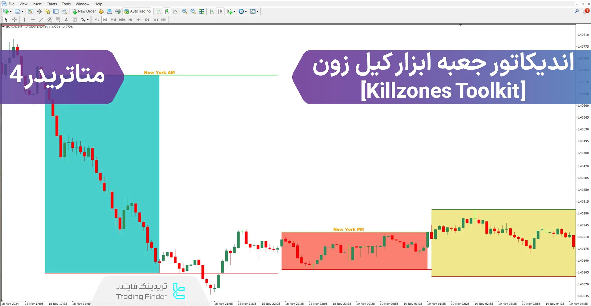 دانلود اندیکاتور جعبه ابزار کیل زون (Killzones Toolkit) برای متاتریدر 4 – رایگان
