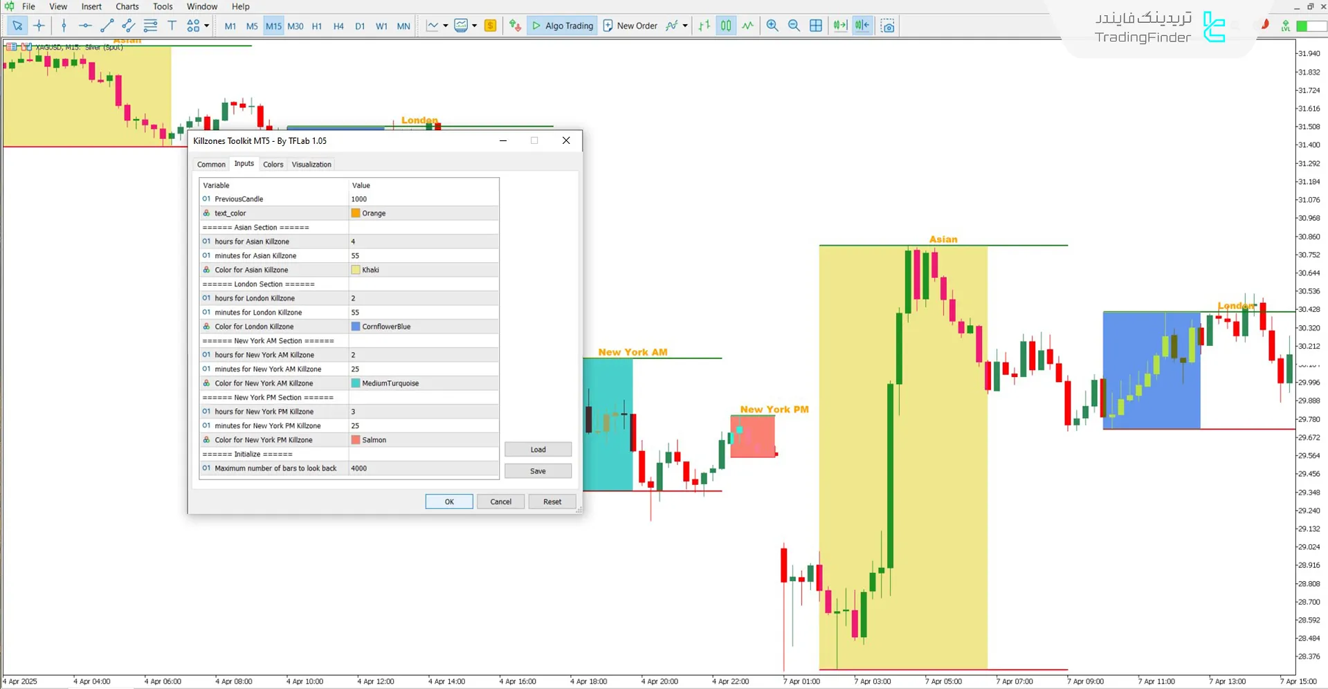 دانلود اندیکاتور جعبه ابزار کیل زون (Killzones Toolkit) برای متاتریدر 5 - رایگان 3