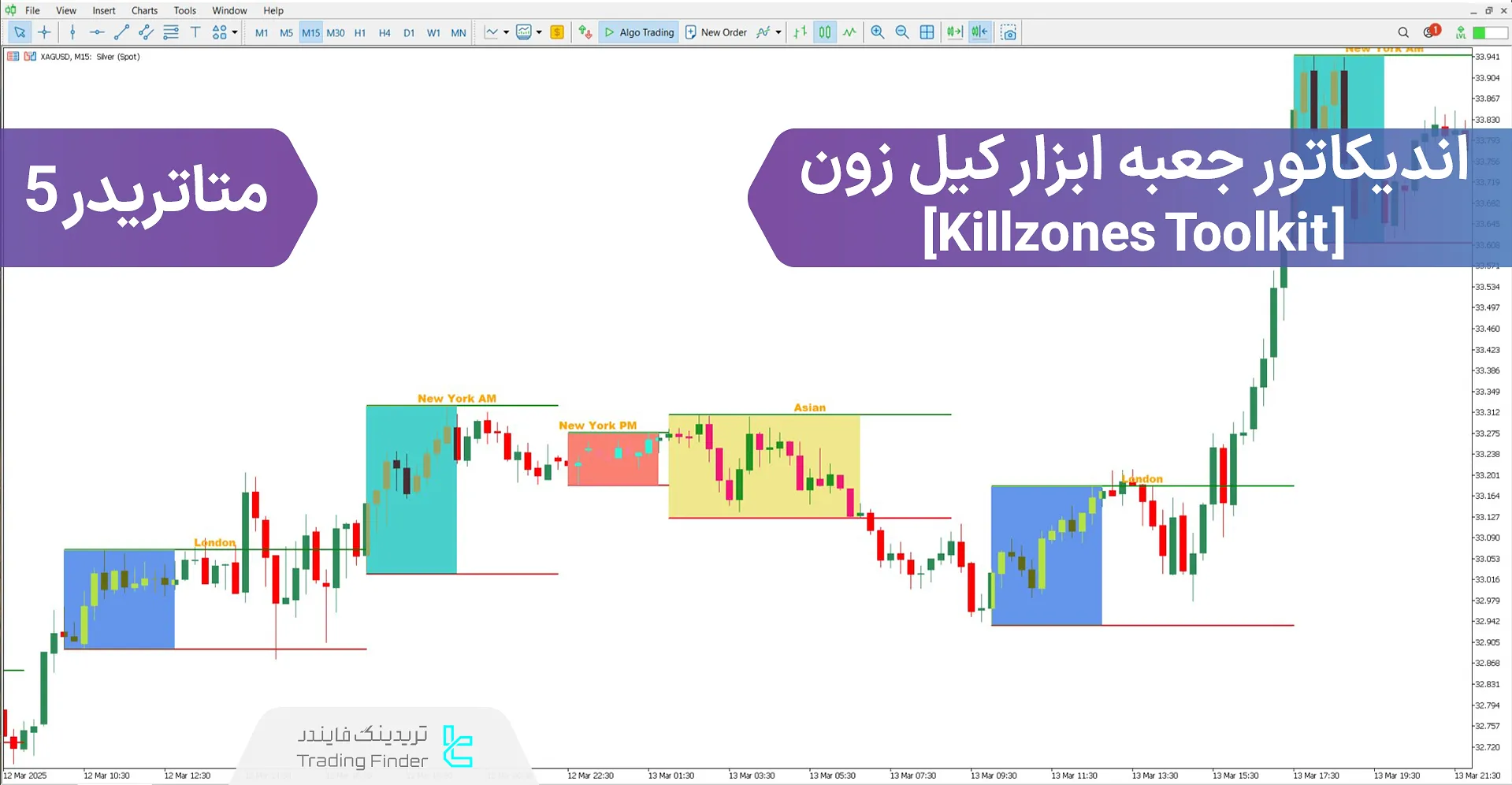 دانلود اندیکاتور جعبه ابزار کیل زون (Killzones Toolkit) برای متاتریدر 5 - رایگان