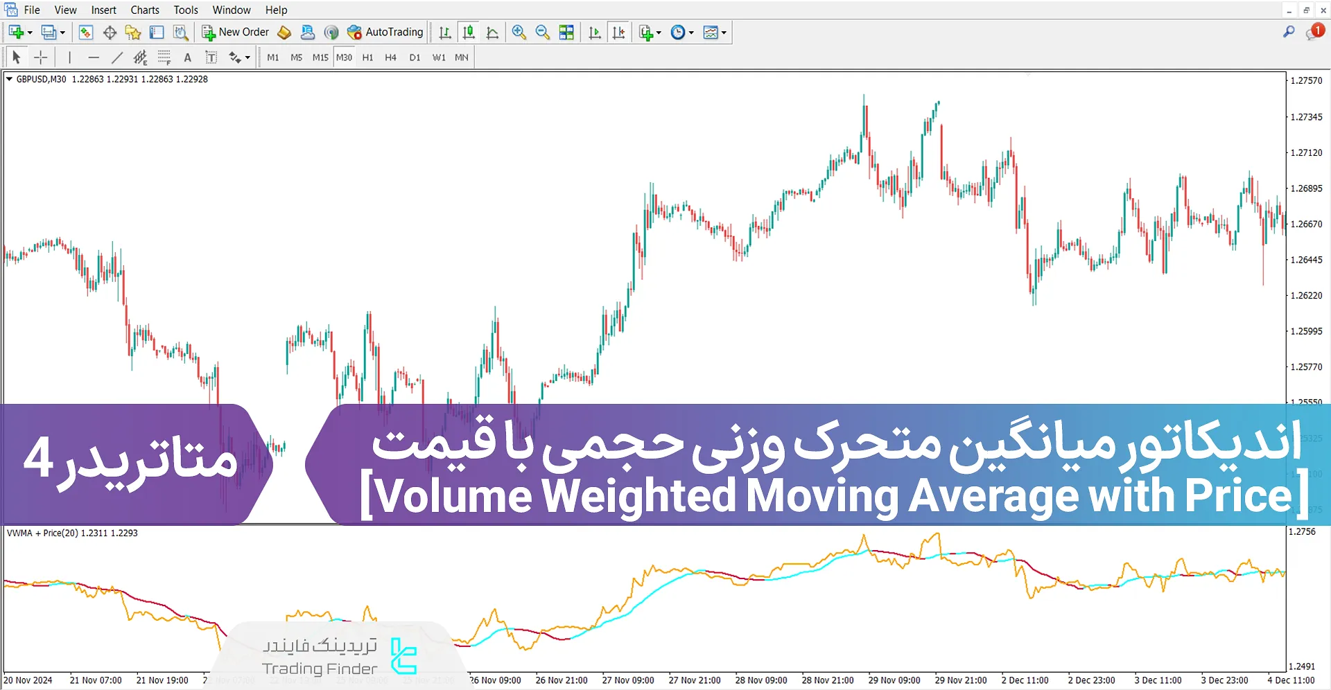 دانلود اندیکاتور میانگین متحرک وزنی حجمی با قیمت (Volume Weighted MA with Price) متاتریدر 4