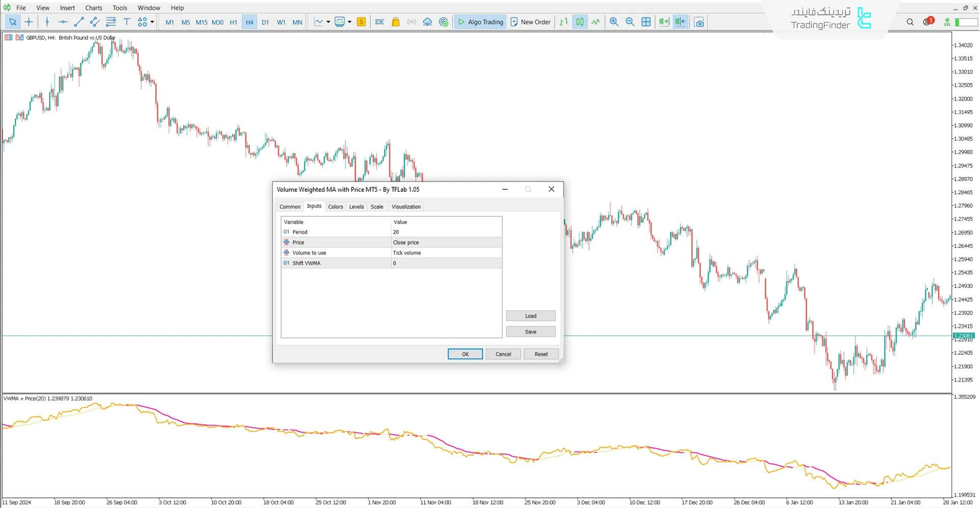 دانلود اندیکاتور میانگین متحرک وزنی حجمی با قیمت (Volume Weighted MA with Price) متاتریدر 5 3