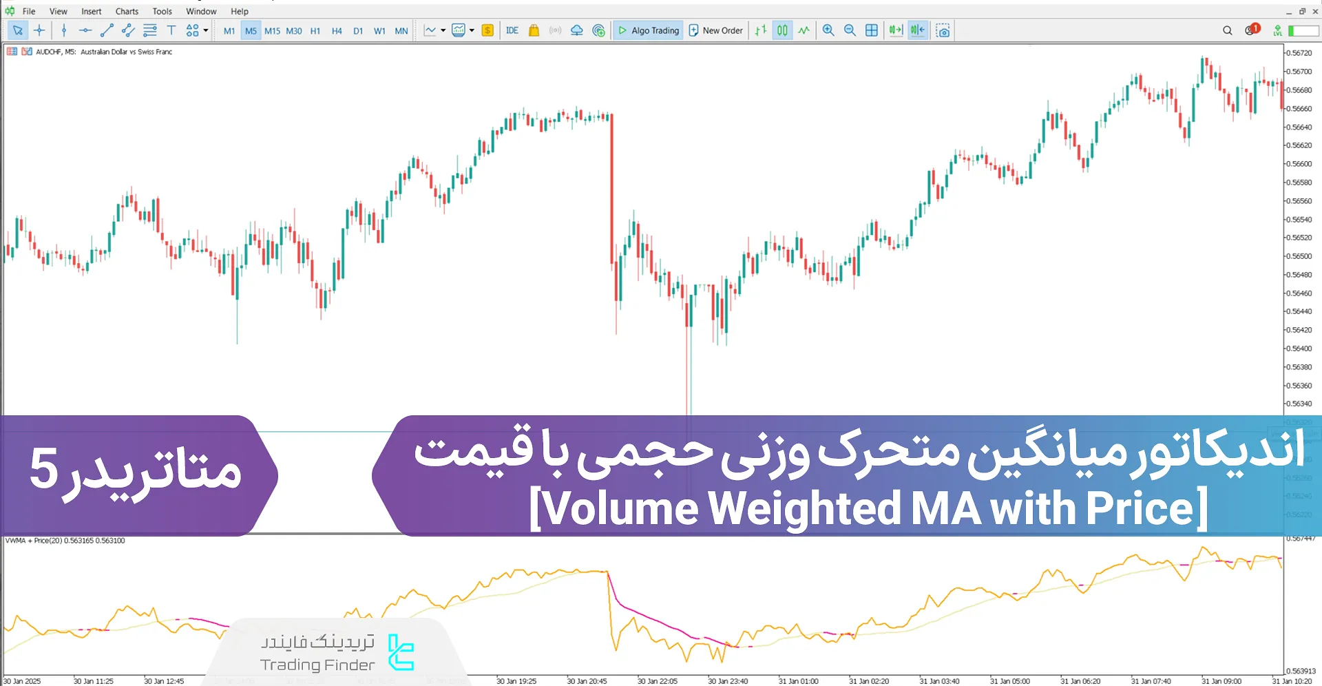 دانلود اندیکاتور میانگین متحرک وزنی حجمی با قیمت (Volume Weighted MA with Price) متاتریدر 5