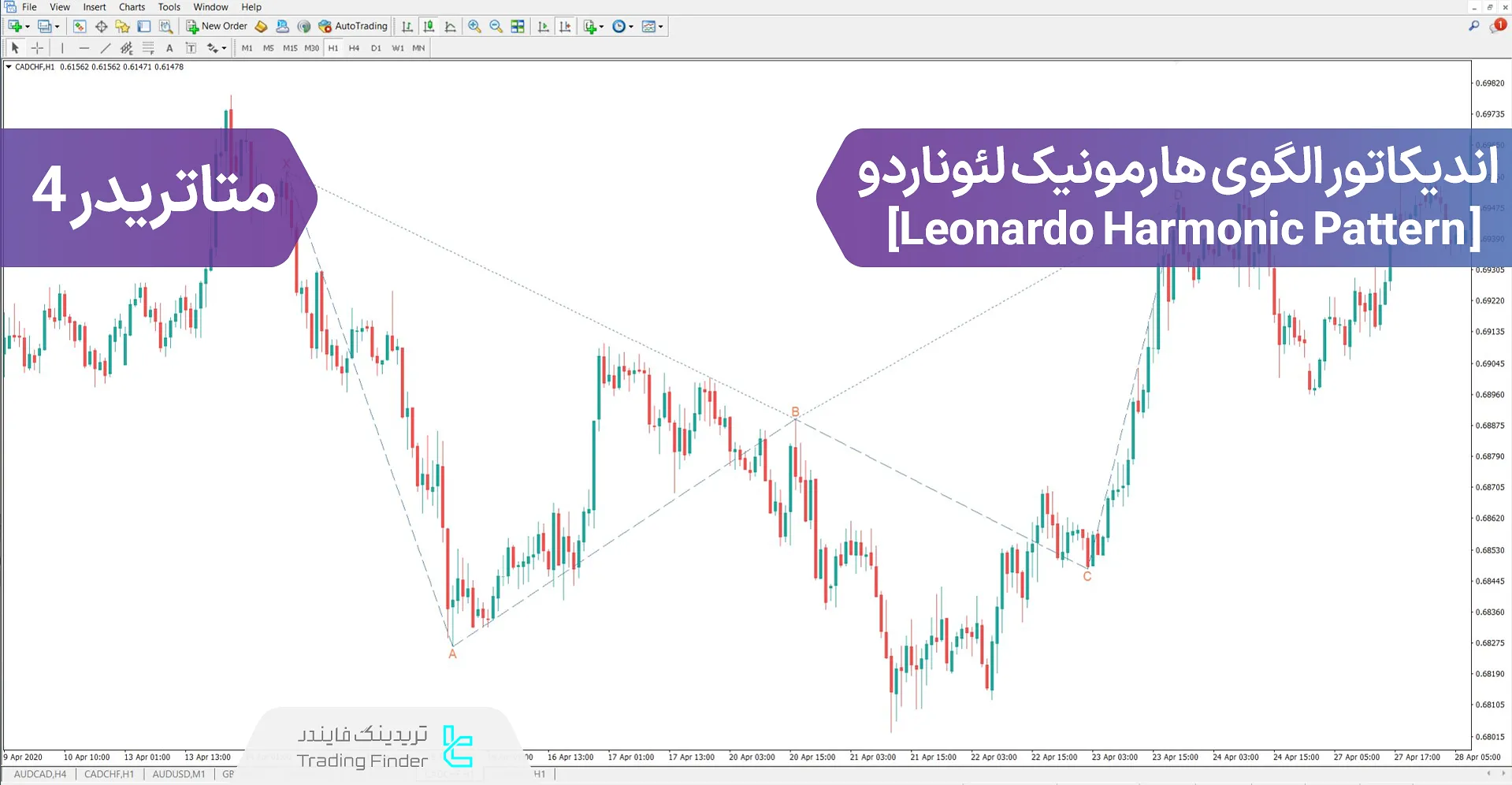 دانلود اندیکاتور الگوی هارمونیک لئوناردو (Leonardo Harmonic Pattern) در متاتریدر 4