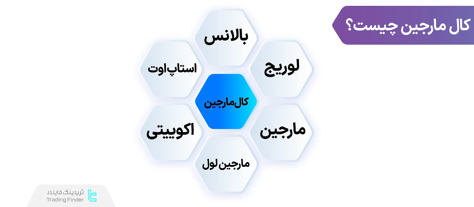 کال مارجین (Margin Call) – روش‌های جلوگیری از کال مارجین در بازارهای مختلف 