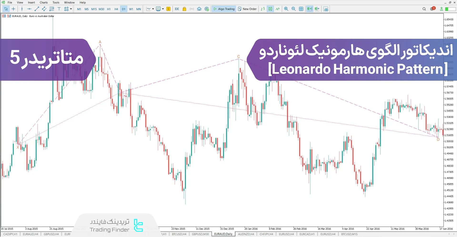 دانلود اندیکاتور الگوی هارمونیک لئوناردو (Leonardo Harmonic Pattern) در متاتریدر 5