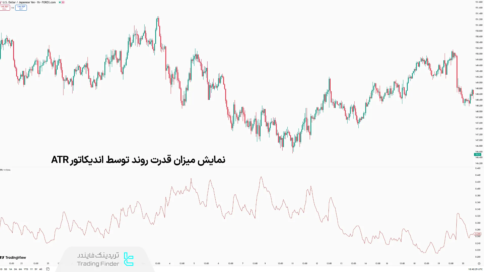اندیکاتور ATR
