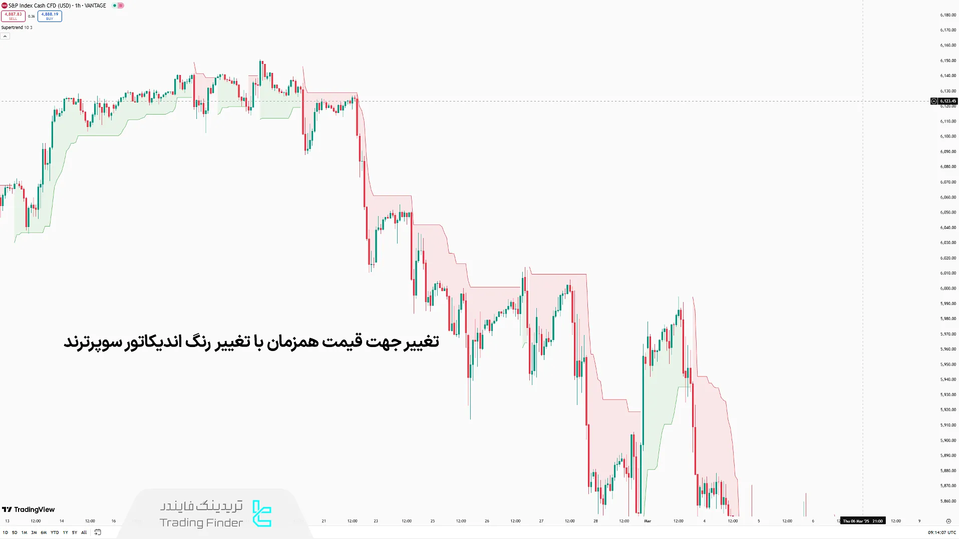 اندیکاتور سوپرترند