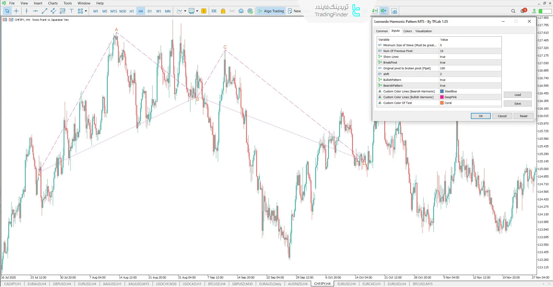 دانلود اندیکاتور الگوی هارمونیک لئوناردو (Leonardo Harmonic Pattern) در متاتریدر 5 3