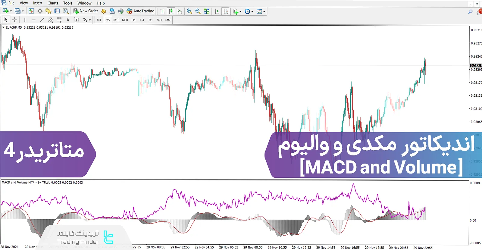 دانلود اندیکاتور مکدی و والیوم (MACD and Volume) متاتریدر 4 – رایگان