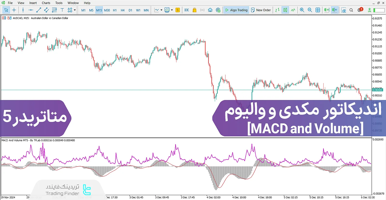 دانلود اندیکاتور مکدی و والیوم (MACD and Volume) متاتریدر5 - رایگان