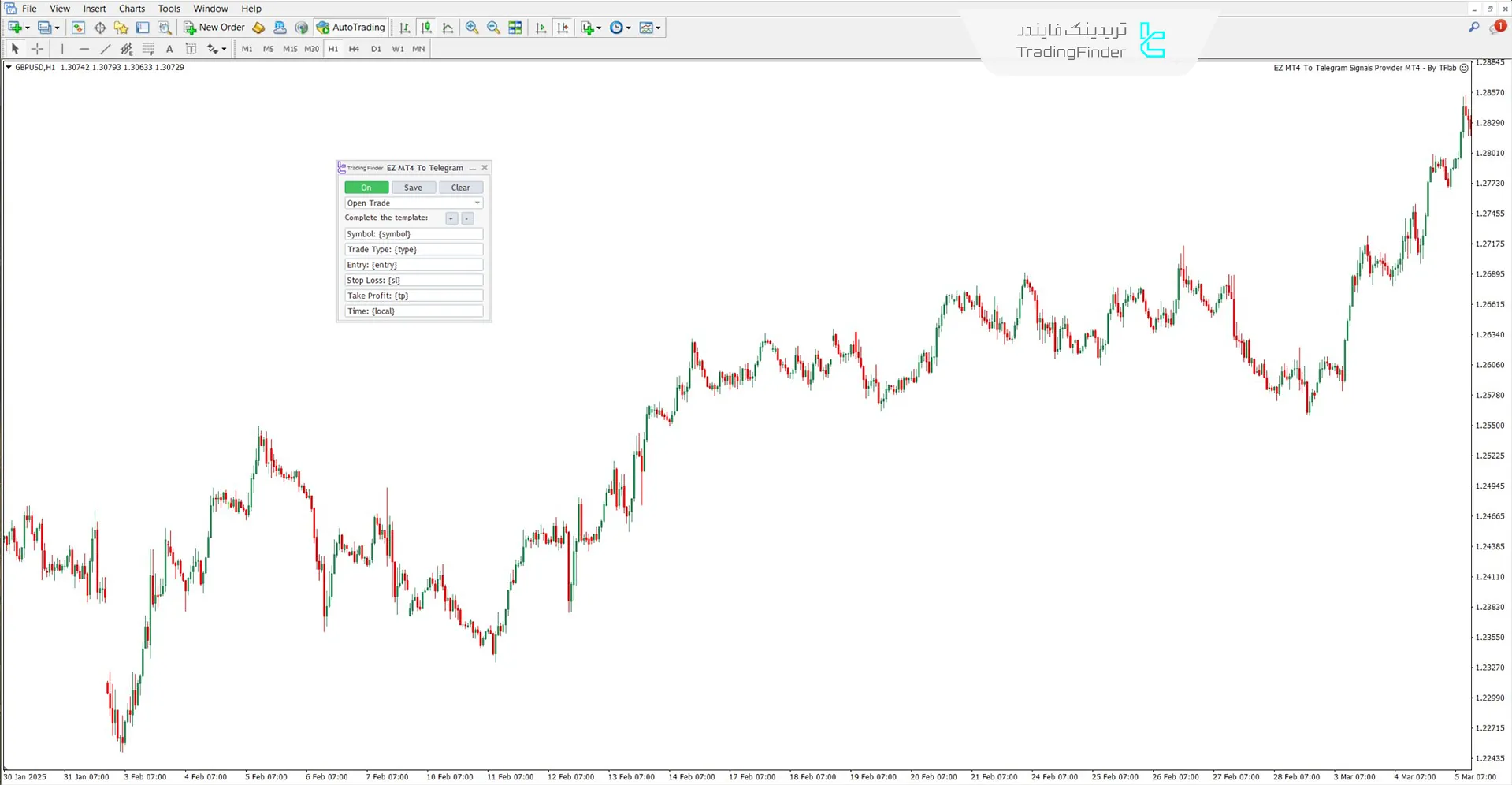 مروری بر پنل اسپرت ارائهدهنده سیگنال آسان از MT4 به تلگرام
