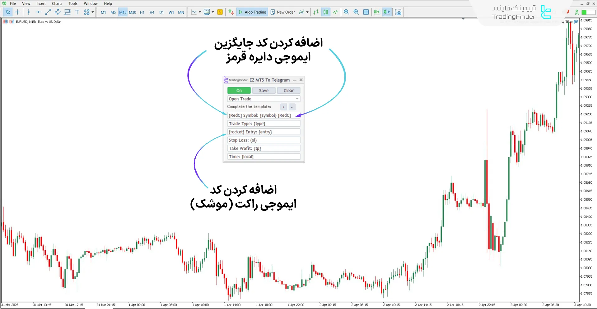 روش کار با پنل اکسپرت ارسال آسان سیگنالهای MT5 به تلگرام