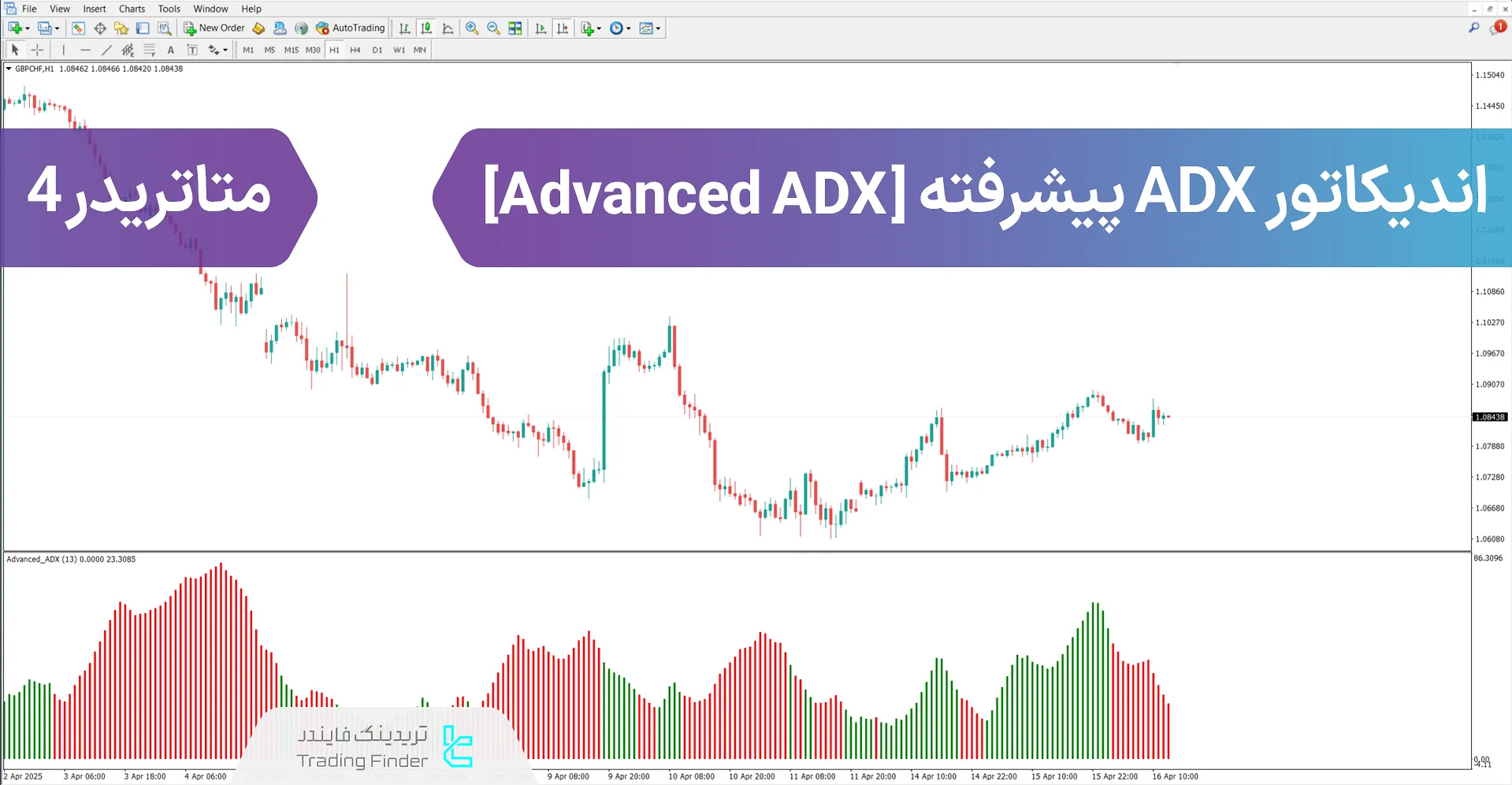 دانلود اندیکاتور ADX پیشرفته در متاتریدر 4 - رایگان - [تریدینگ فایندر]