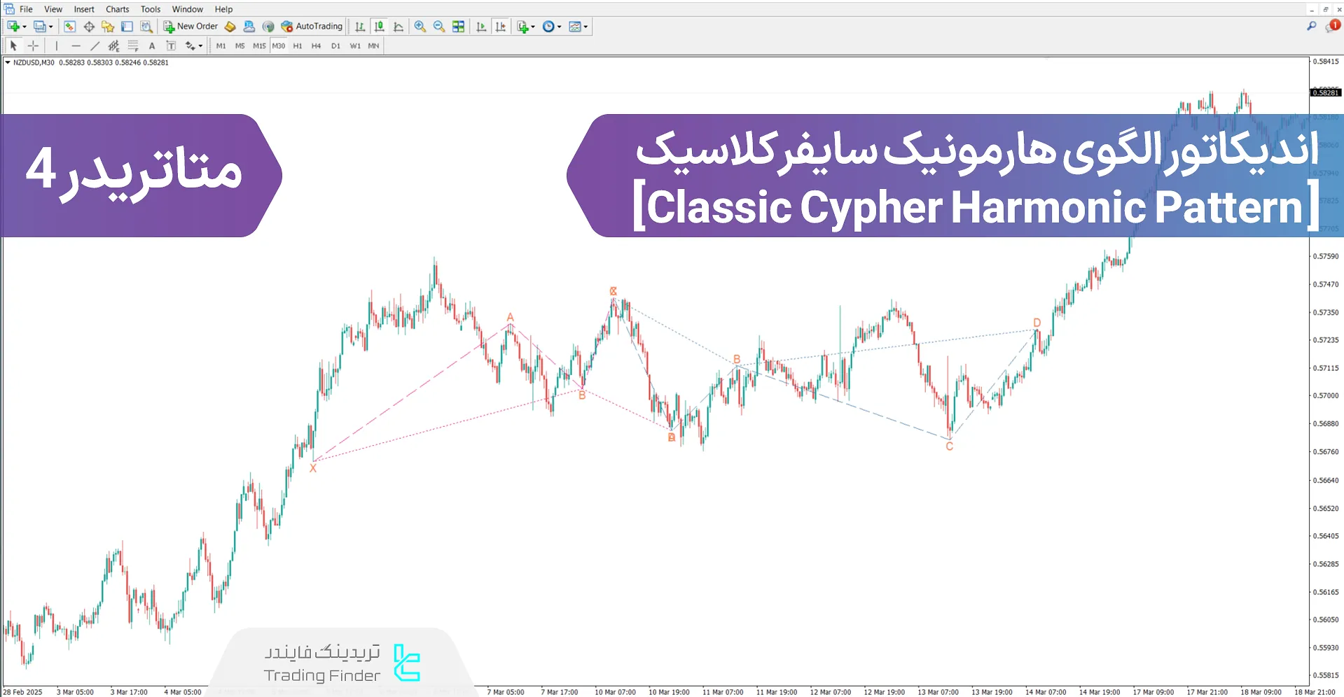 اندیکاتور الگوی هارمونیک سایفر کلاسیک (Classic Cypher Harmonic Pattern) – MT4