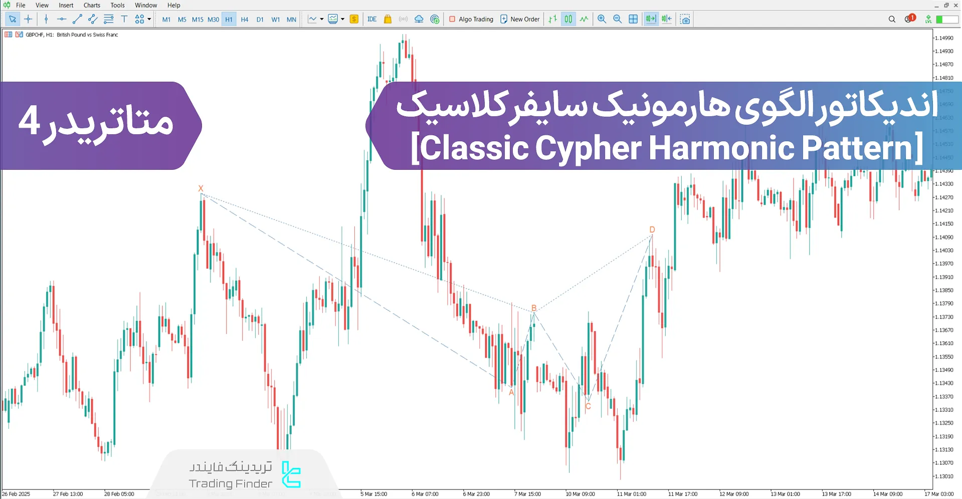 اندیکاتور الگوی هارمونیک سایفر کلاسیک (Classic Cypher Harmonic Pattern) – MT5