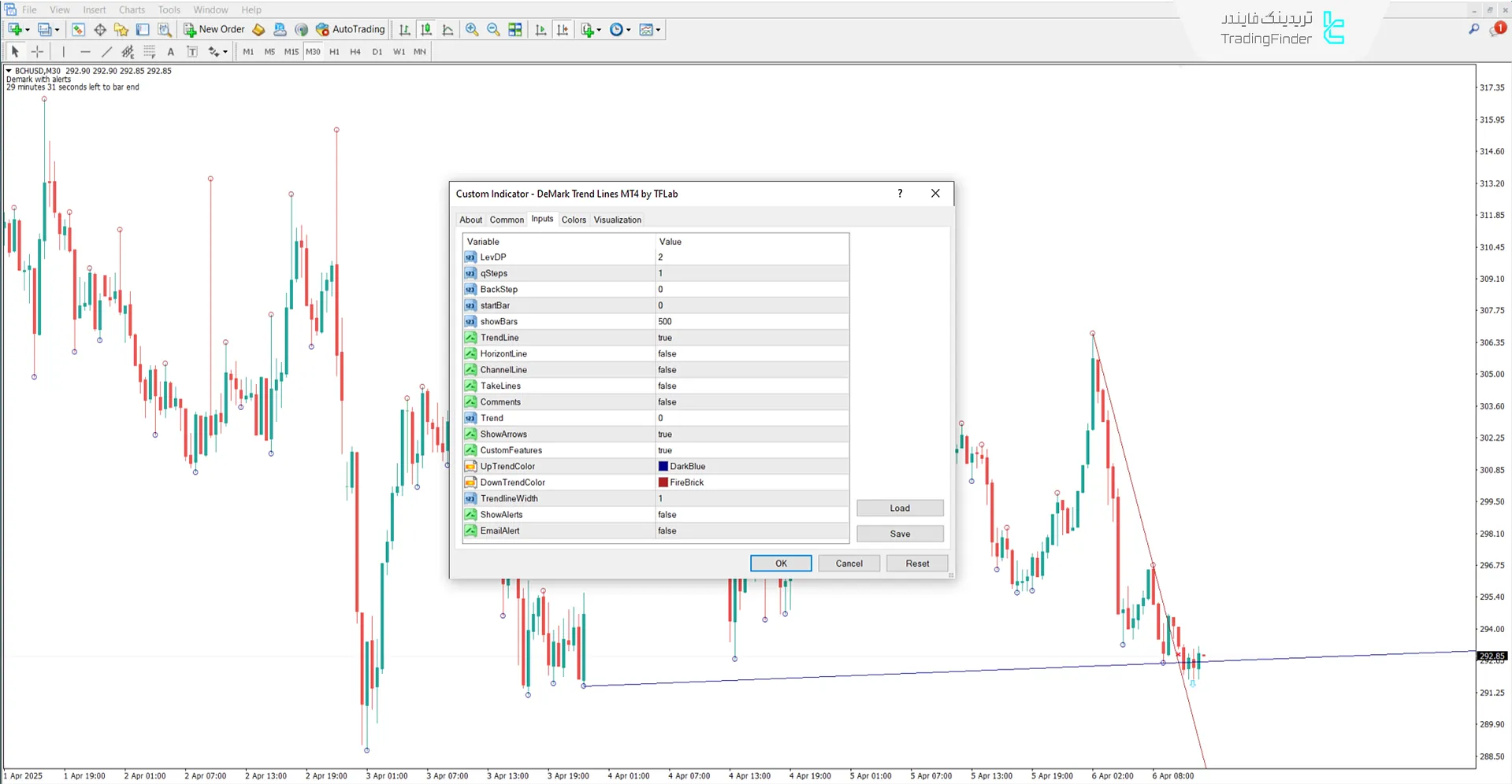دانلود اندیکاتور خطوط روند دمارک (DeMark Trend Lines) در متاتریدر4 3