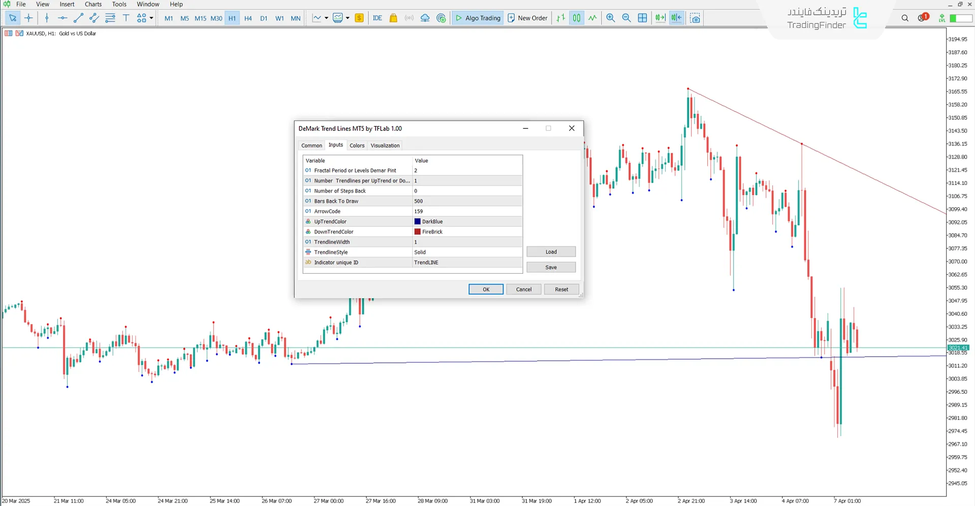دانلود اندیکاتور خطوط روند دمارک (DeMark Trend Lines) در متاتریدر5 3
