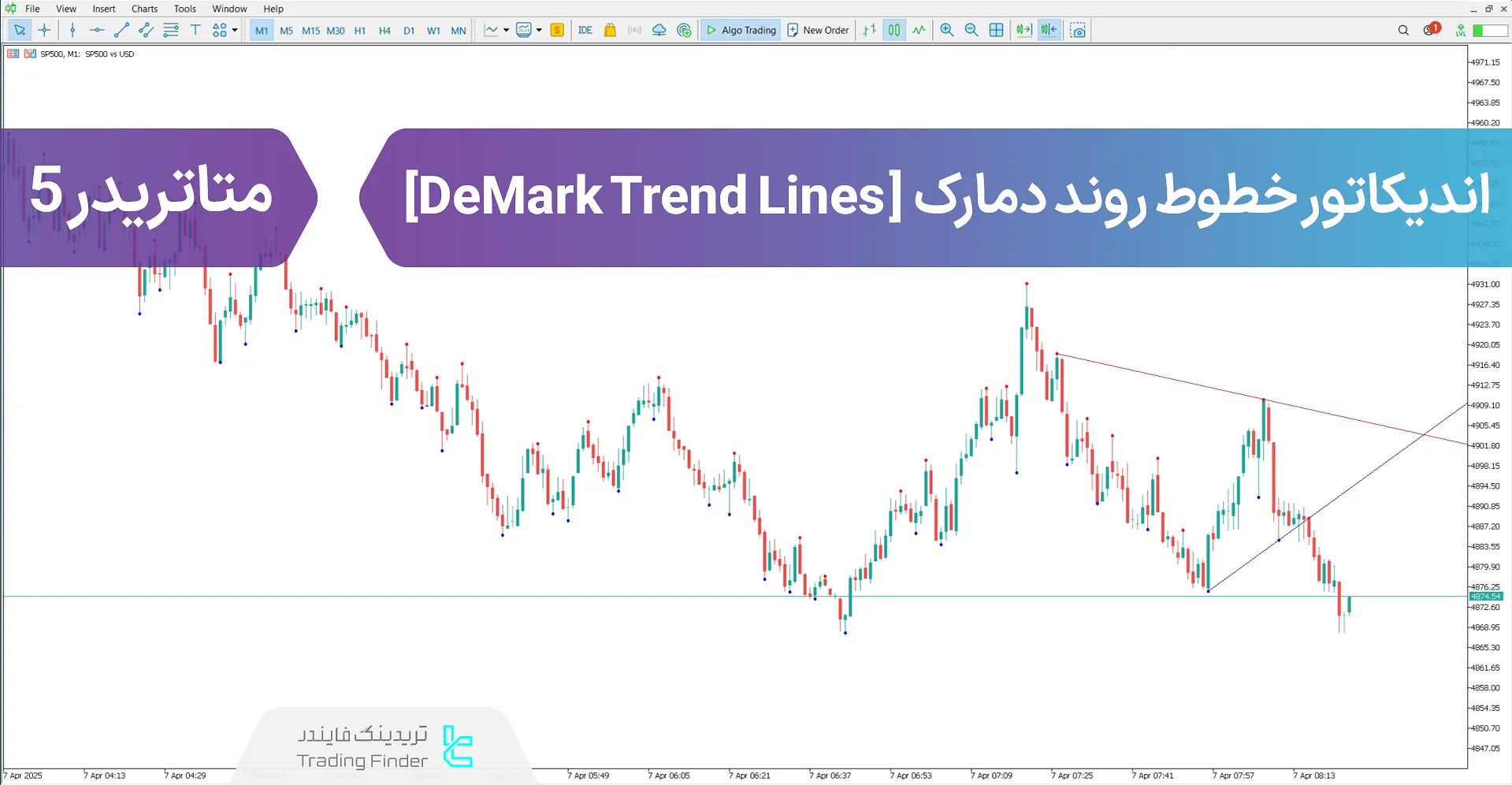 دانلود اندیکاتور خطوط روند دمارک (DeMark Trend Lines) در متاتریدر5