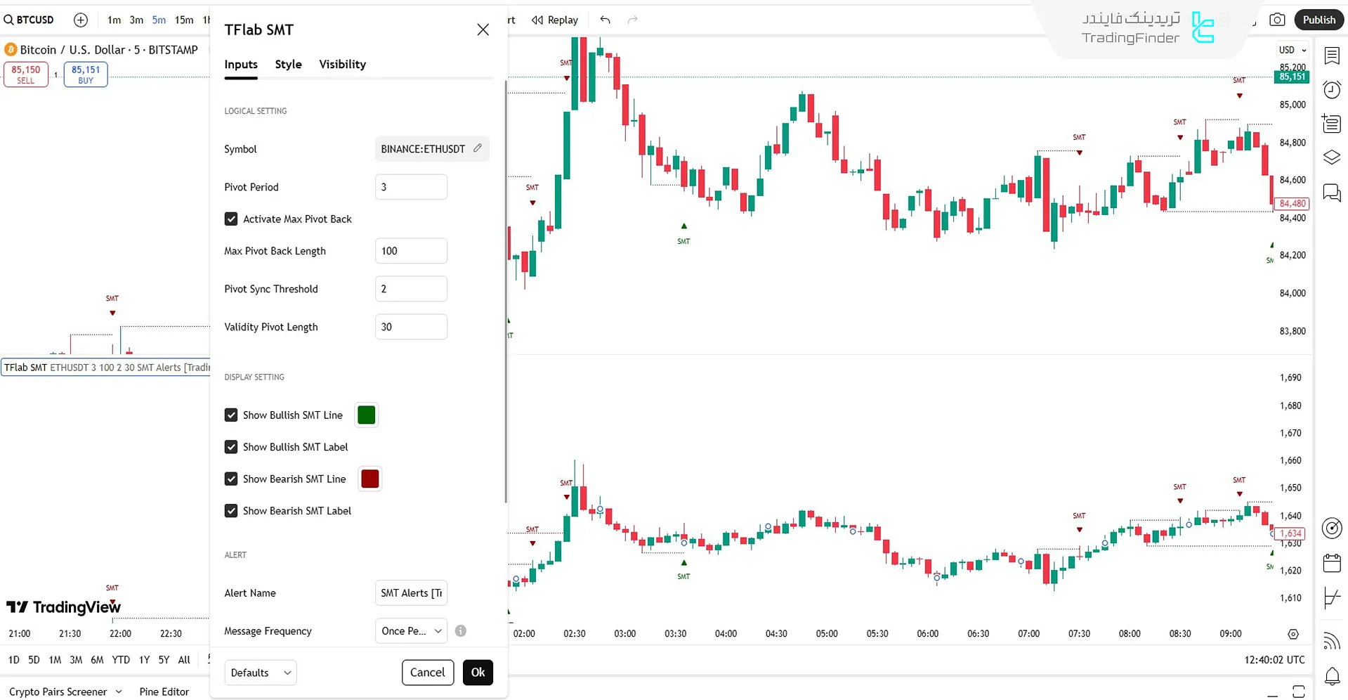کادر تنظیمات اندیکاتور واگرایی SMT نسخه 02 آی سی تی