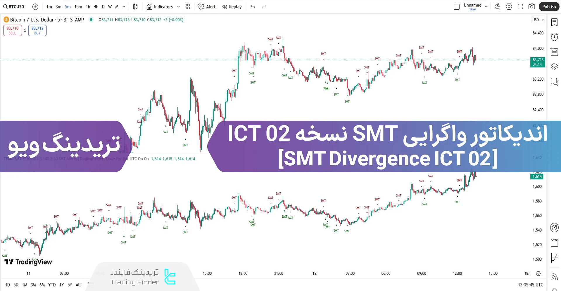 اضافه کردن اندیکاتور واگرایی SMT نسخه 02 آی سی تی به تریدینگ ویو – رایگان