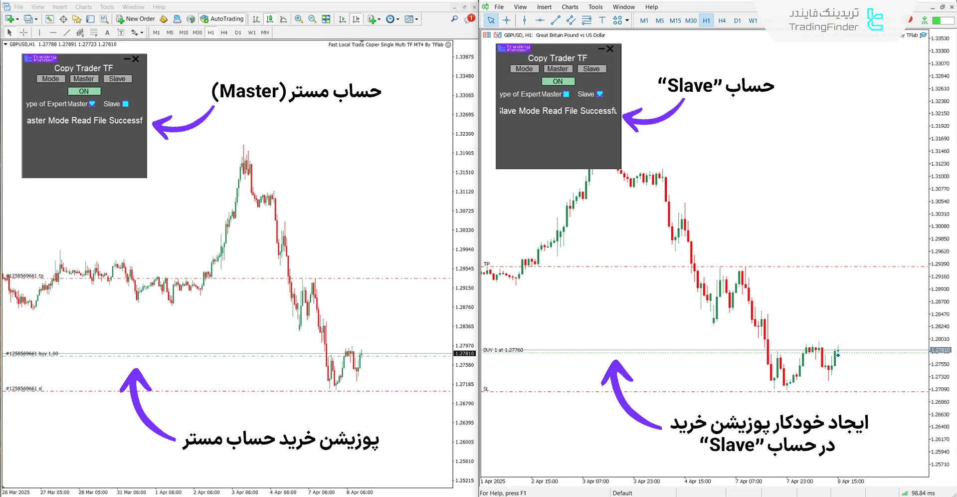 دانلود اکسپرت کپی کننده سریع معاملات (Trade Copier) برای متاتریدر 4 – رایگان - [تریدینگ فایندر] 1