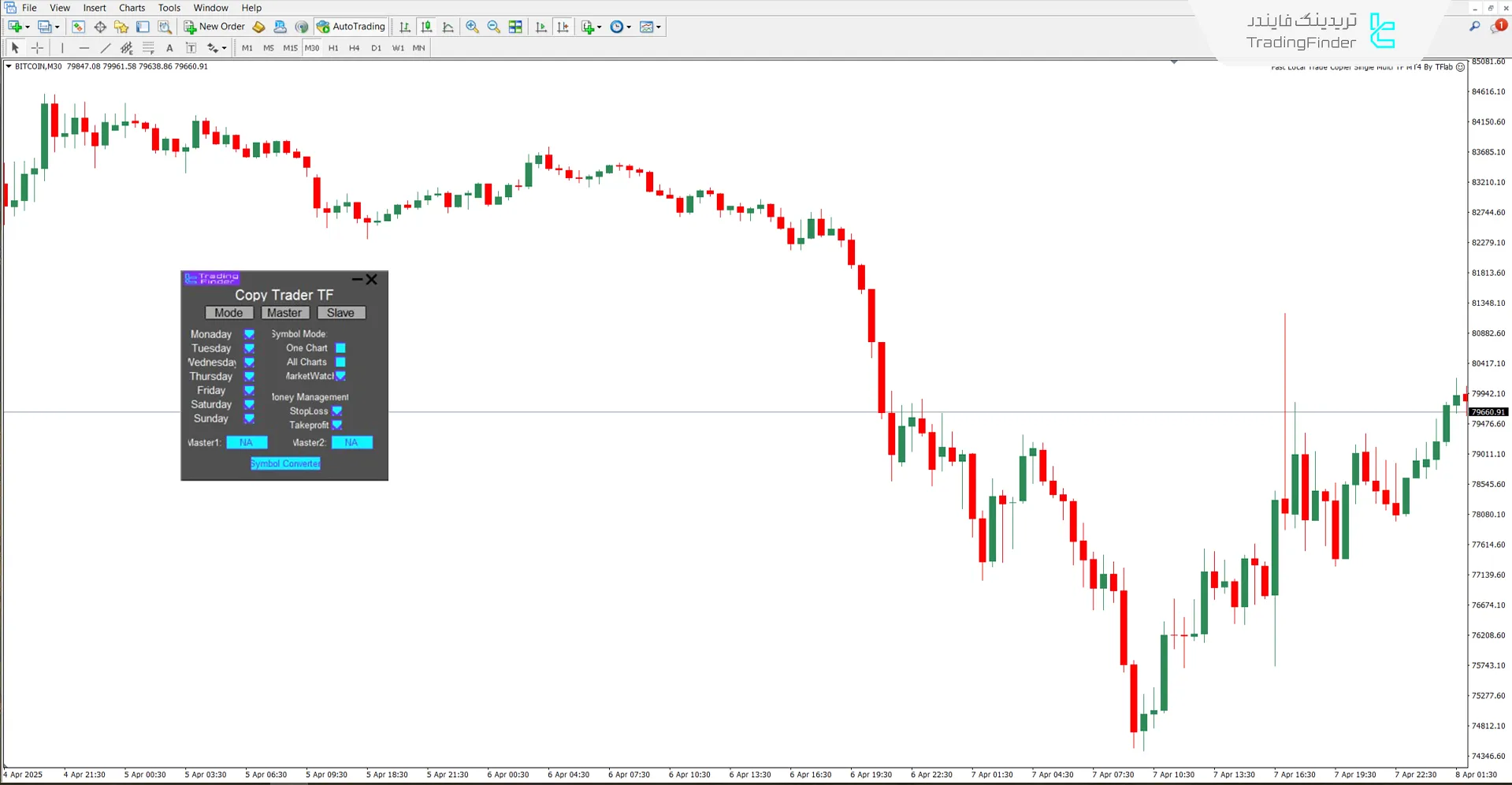 دانلود اکسپرت کپی کننده سریع معاملات (Trade Copier) برای متاتریدر 4 – رایگان - [تریدینگ فایندر] 3