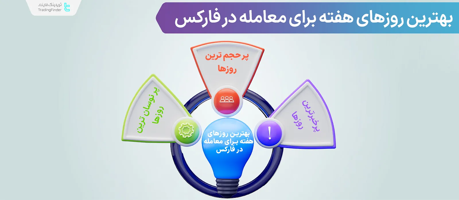 بهترین روزهای معاملاتی هفته در فارکس [سه‌شنبه، چهارشنبه و پنج‌شنبه]