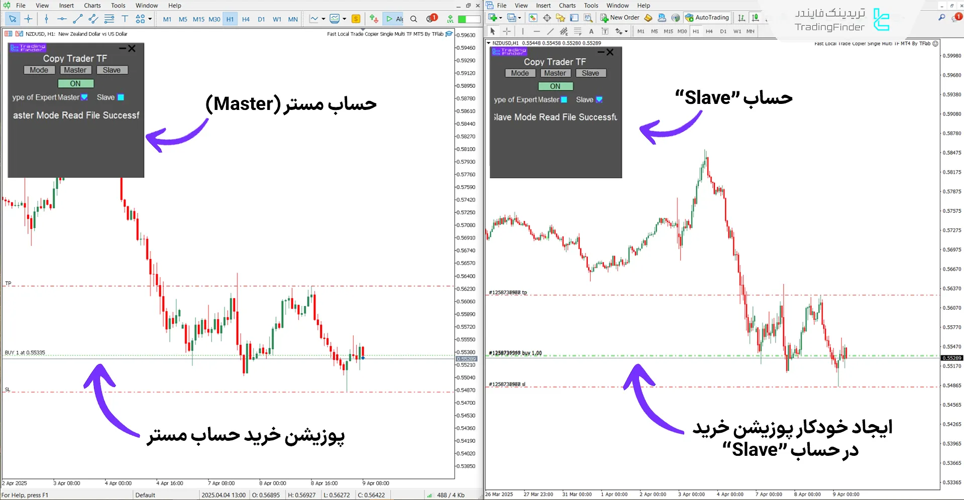 دانلود اکسپرت کپی کننده سریع معاملات (Trade Copier) برای متاتریدر 5 - رایگان - [تریدینگ فایندر] 1