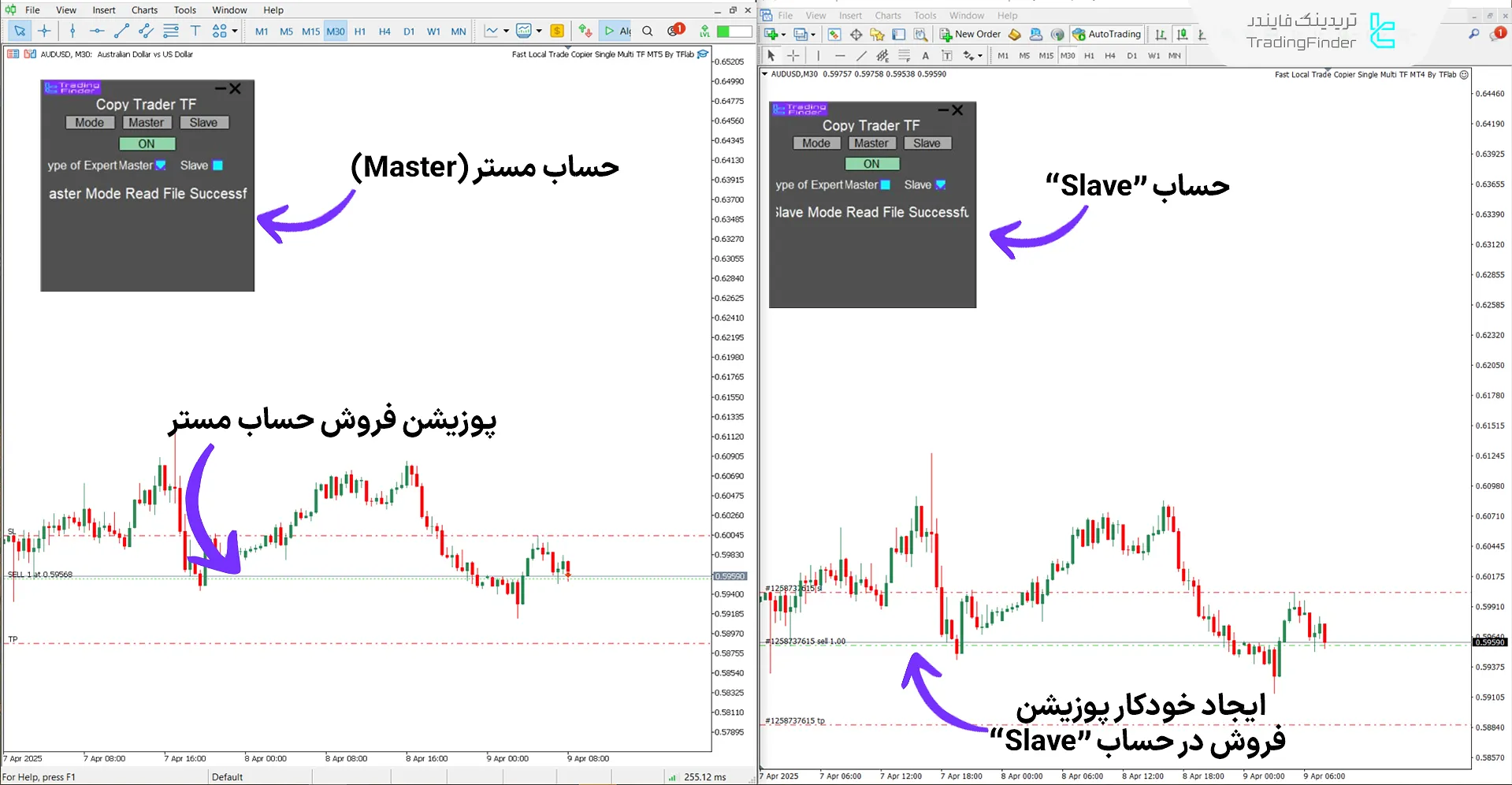 دانلود اکسپرت کپی کننده سریع معاملات (Trade Copier) برای متاتریدر 5 - رایگان - [تریدینگ فایندر] 2