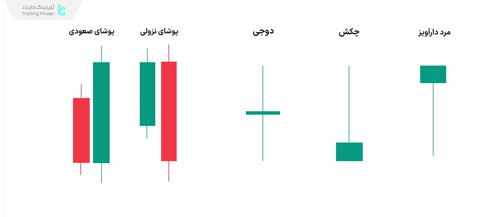انواع کندل استیک‌ها