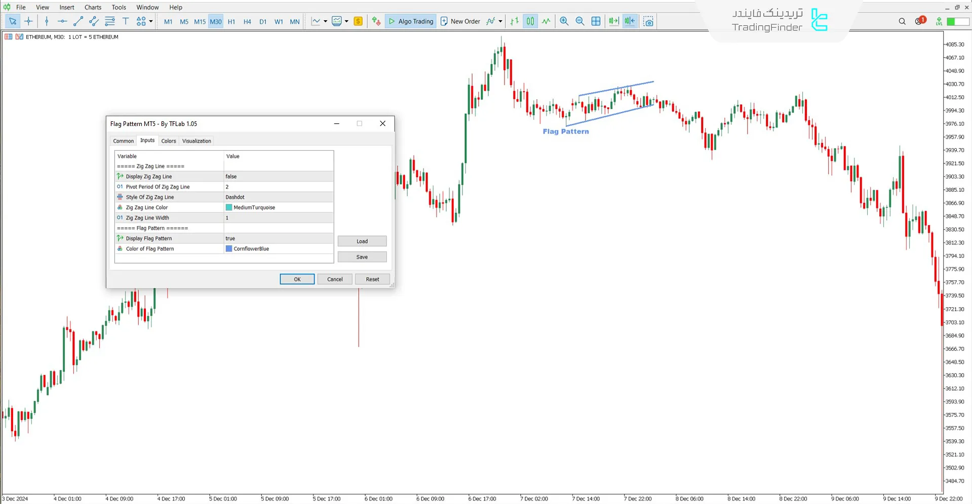 دانلود اندیکاتور الگوی پرچم (Flag Pattern) برای متاتریدر 5 - رایگان 3