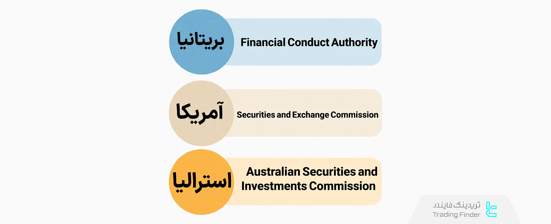 نهادهای نظارت مالی