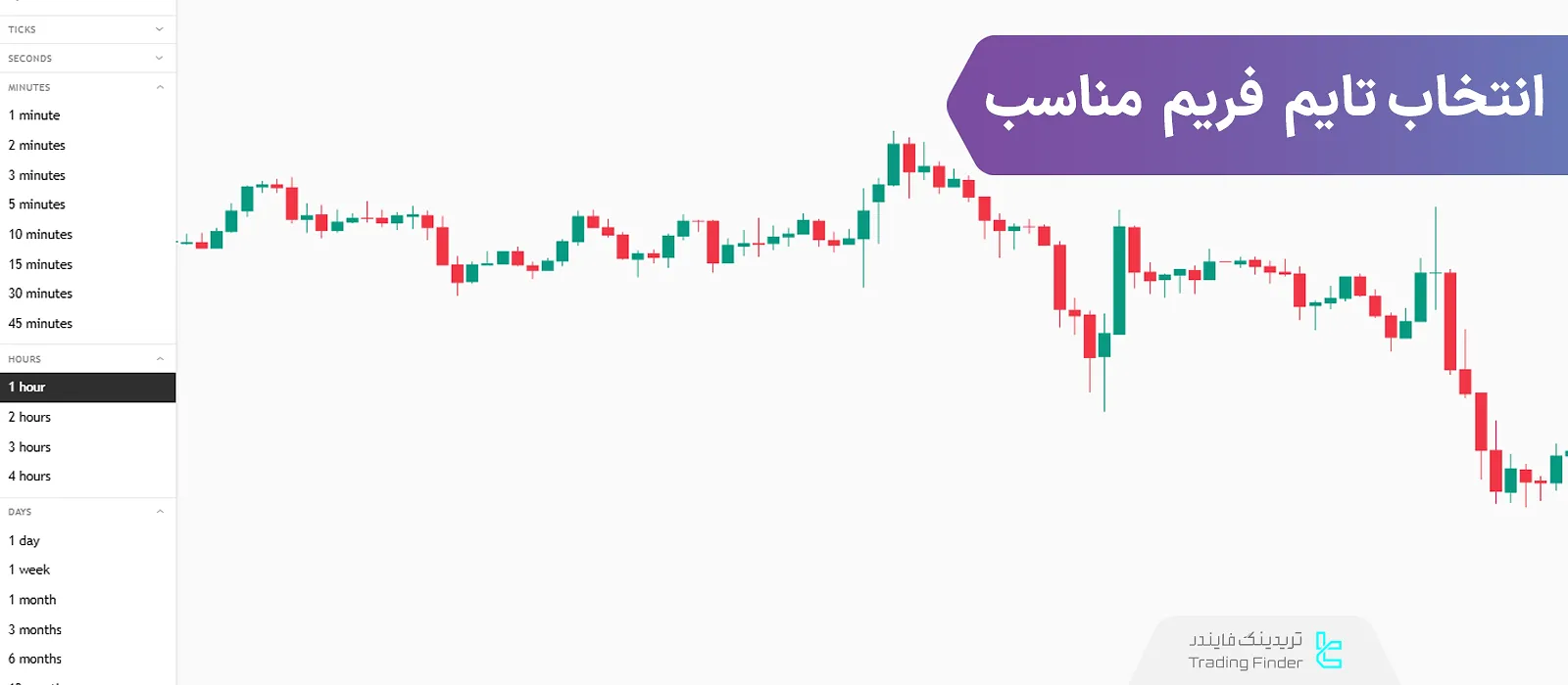 انتخاب تایم فریم مناسب