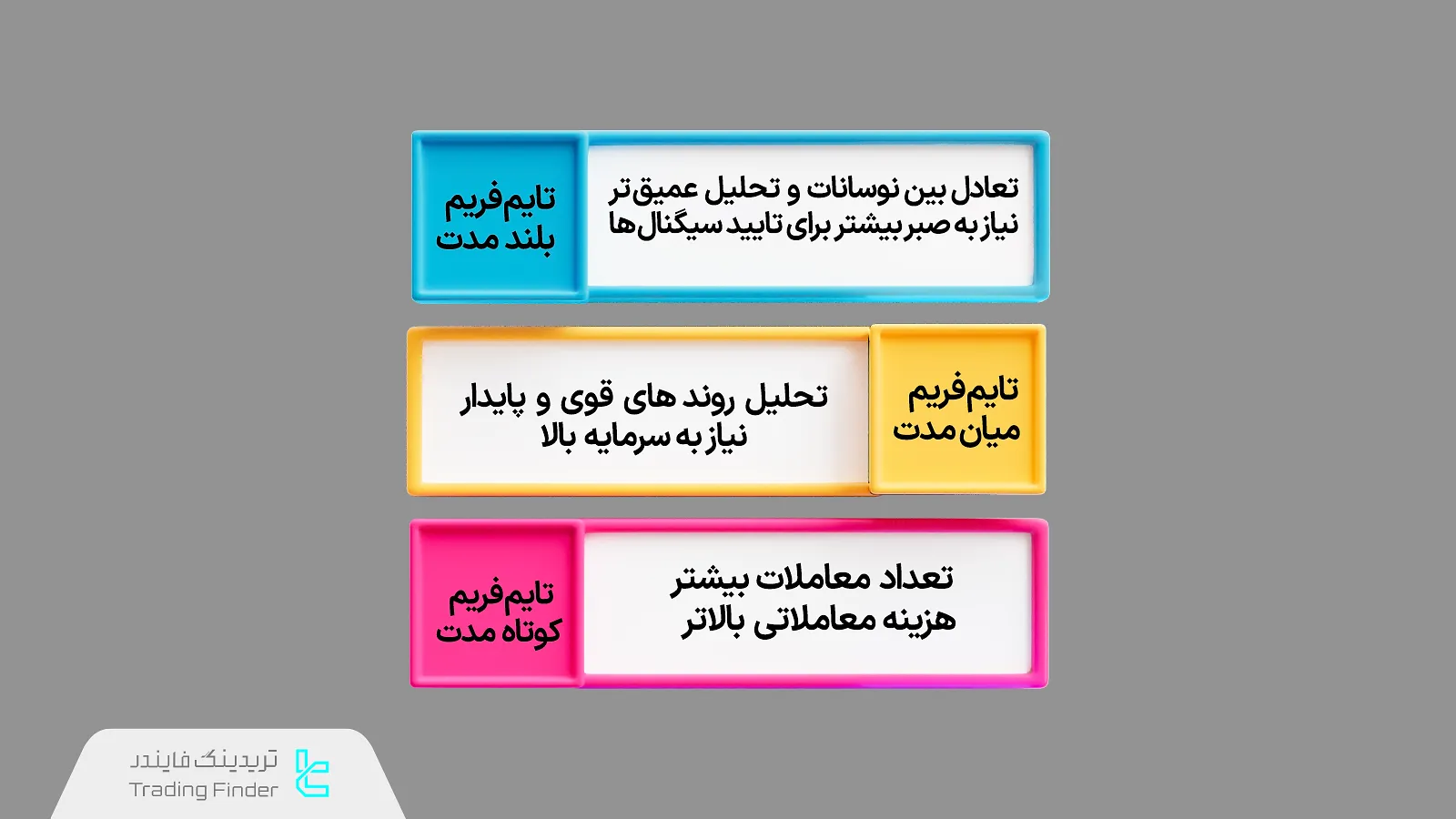 انواع تایم فریم