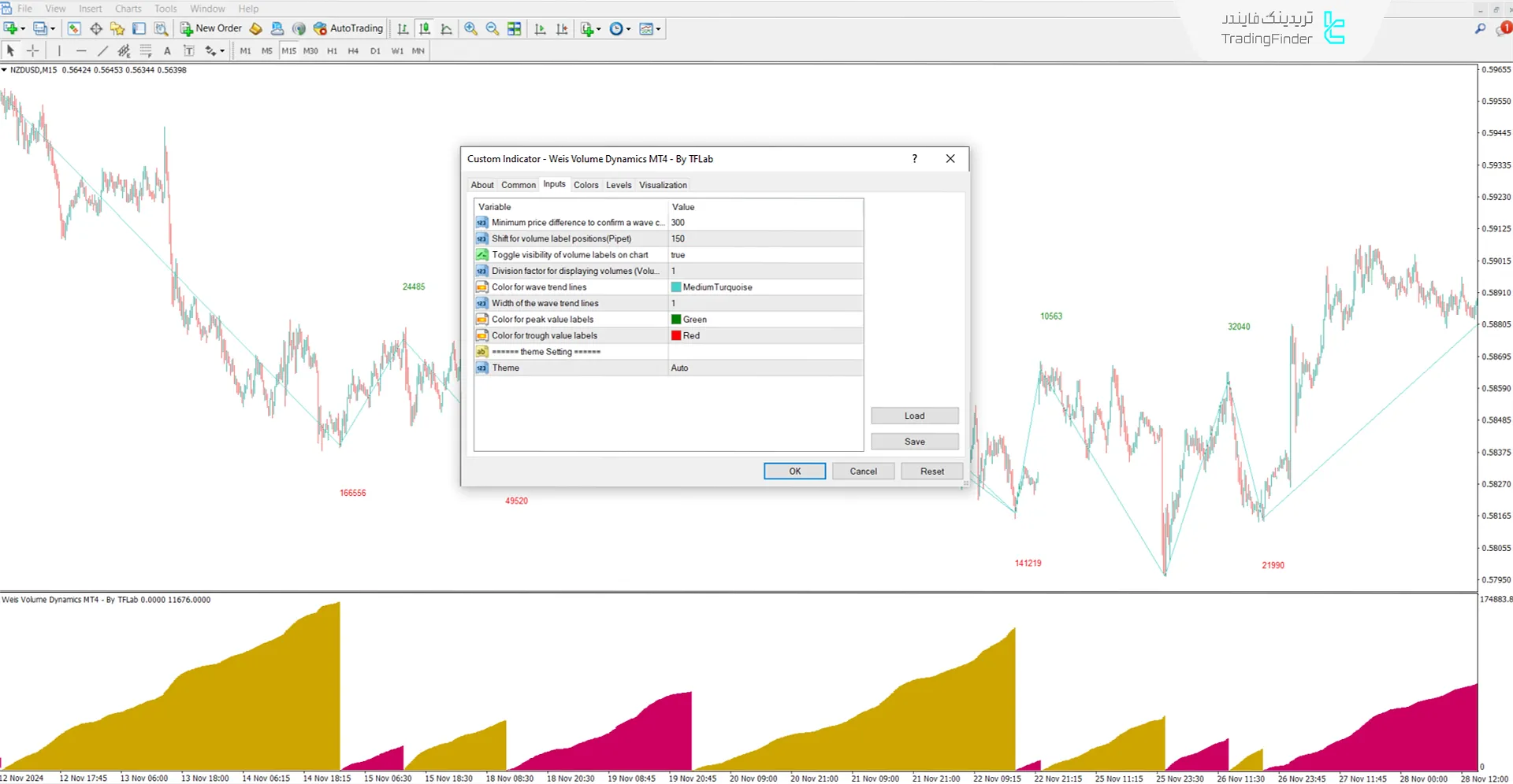 دانلود اندیکاتور پویا حجم ویس (Weis Volume Dynamics) در متاتریدر 4 3