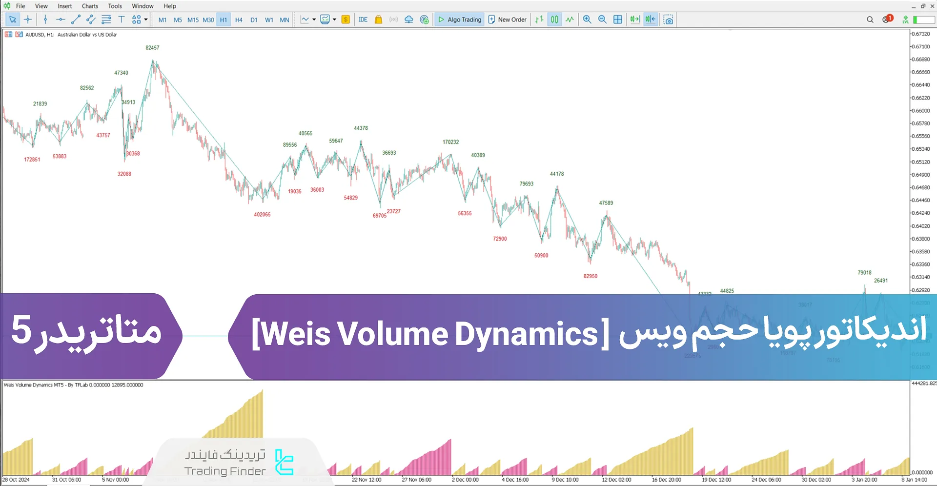 دانلود اندیکاتور پویا حجم ویس (Weis Volume Dynamics) در متاتریدر 5 - رایگان